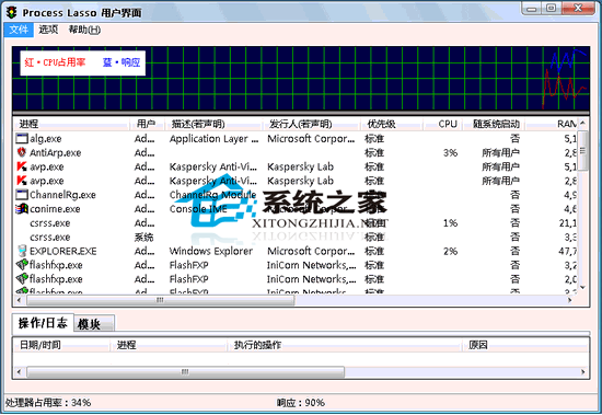 Process Lasso Pro 5.1.0.86 32Bit/64Bit ������Թٷ���װ��